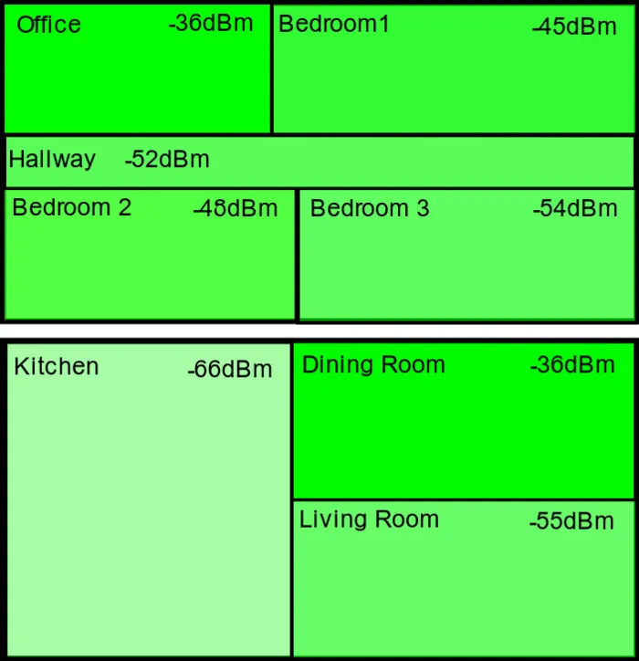 WiFi coverage with the eero. Darker green colors indicate stronger signal. The eero provided excellent Wifi everywhere in the house